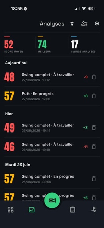 Historique des analyses