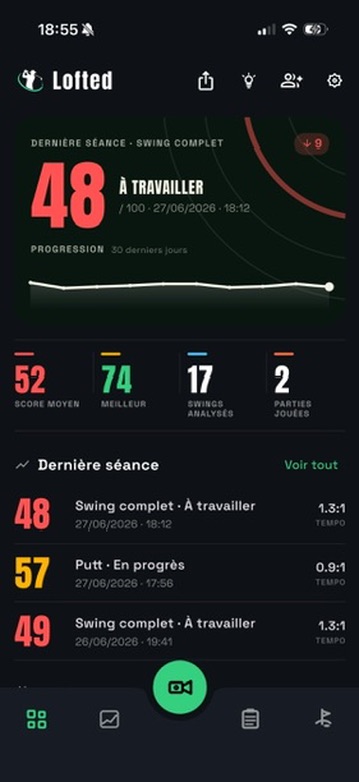 Tableau de bord Lofted : dernier score, progression et activité récente